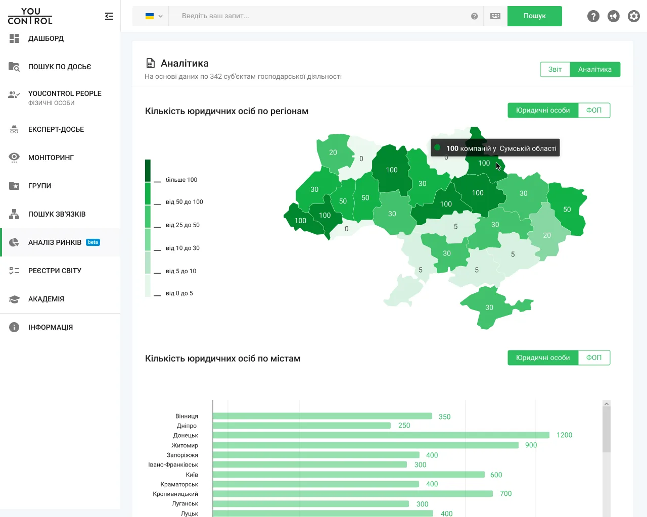 Regional market analytics map and city chart